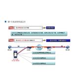 综合接入测试仪 型号:IAT-1710E