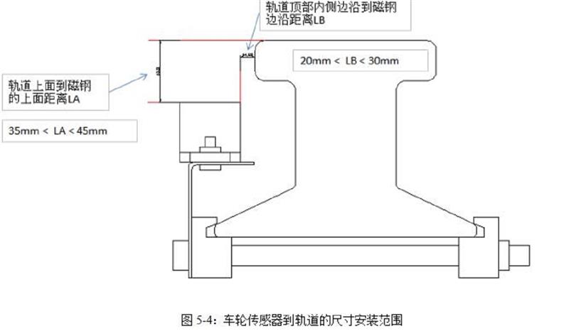 无源铁路车轮传感器JAVS18-1022库号M382956 