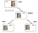 SYN1000/KAR1000系列-无线时间同步模组