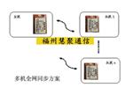 SYN1000/KAR1000系列-无线时间同步模组