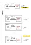 PSYN5000/KAR5000系列-无线工频相位同步模组