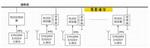 PSYN5000/KAR5000系列-无线工频相位同步模组