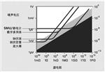 PDMS系列压电摩擦纳米发电机测试机