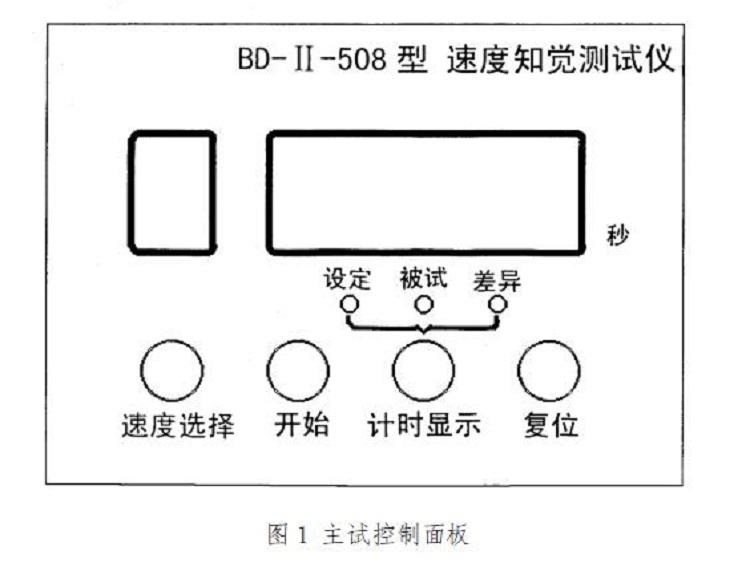 速度知觉测试仪型号BD-Ⅱ-508库号M388542   