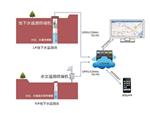 地下水监测系列