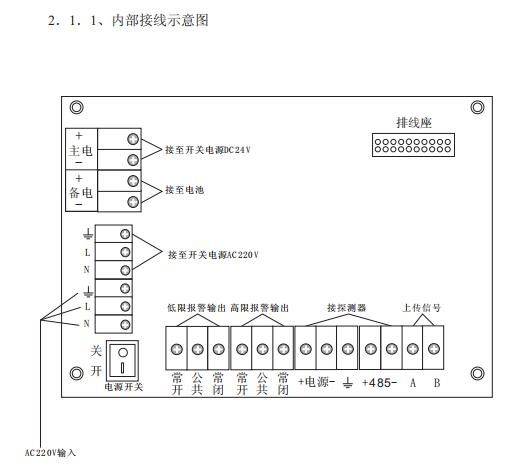 可燃气体报警控制器DZI02B-I库号M368123   