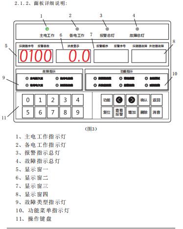 可燃气体报警控制器DZI02B-I库号M368123   
