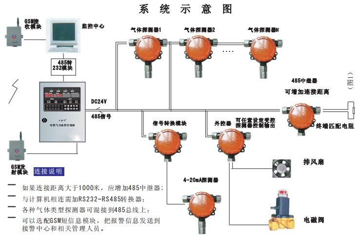 可燃气体报警控制器DZI02B-I库号M368123   