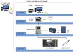 灌区信息化与节水灌溉管控系统