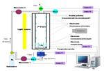 法国泰克利斯高温泡沫分析仪FOAMSCAN?HTMP