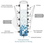 法国泰克利斯高温泡沫分析仪FOAMSCAN?HTMP