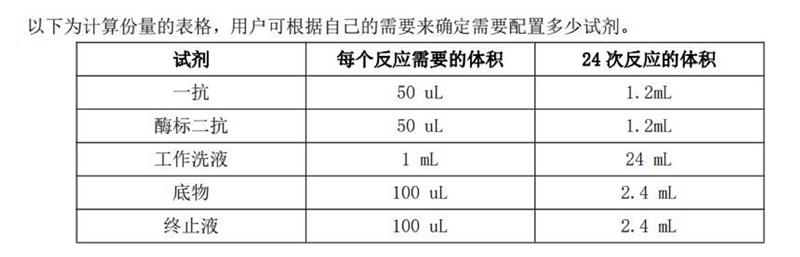 辣椒素试剂盒型号RNF91015库号M346234   