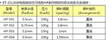 方块电阻测试仪 型号ST-21L库号M397668   