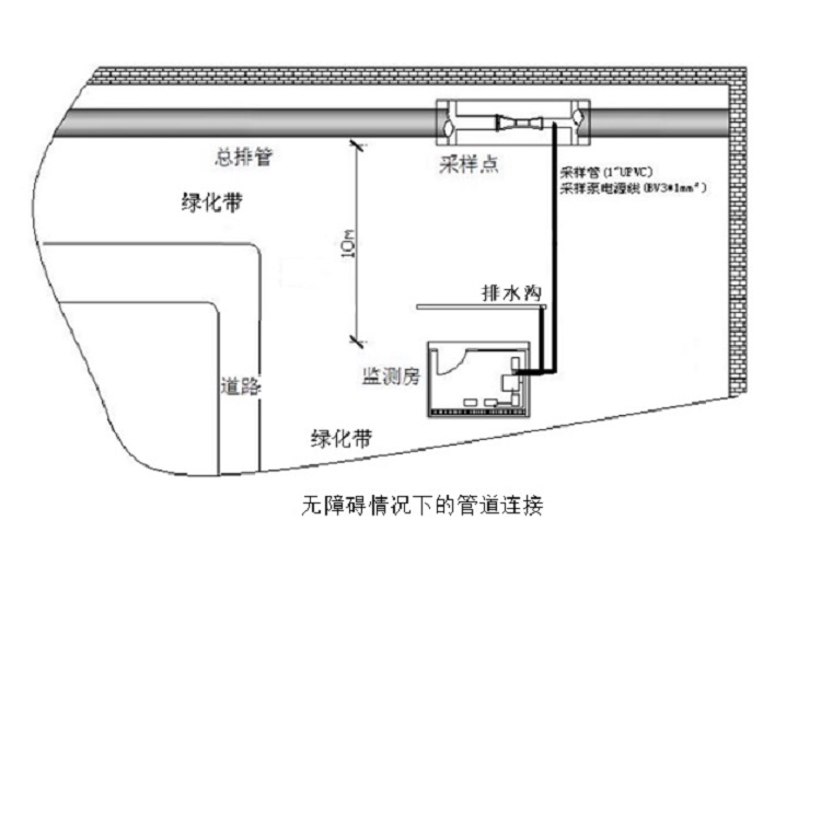 水中硫酸盐在线分析仪 型号:M254095