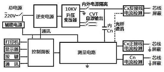 智能抗干扰介质损耗测试仪 型号:AI-6000D