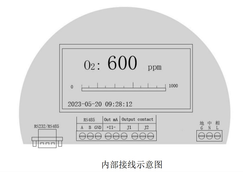 气体分析仪型号EN3200-DH库号M253742 