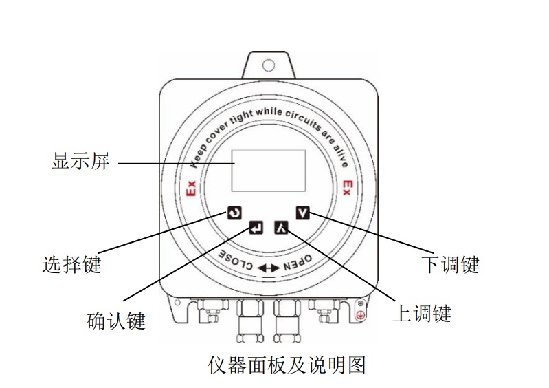 气体分析仪型号EN3200-DH库号M253742 