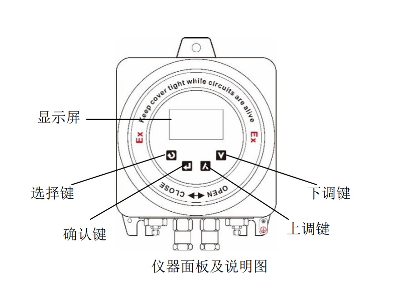 气体分析仪型号EN3200-DH库号M253742 