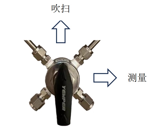 气体分析仪型号EN3200-DH库号M253742 