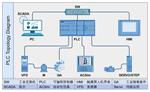 编程控制器自动化教学装置S7-1200库M253733 