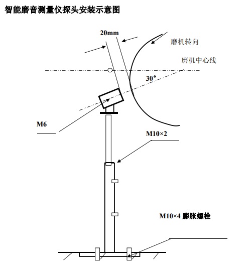 智能磨音测量仪型号SMZ-07库号M253722 