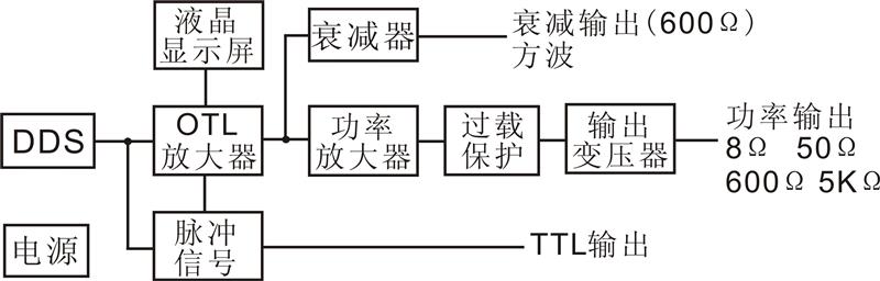 低频功率信号发生器型号ZN1042A库号M377840 