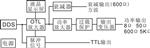 低频功率信号发生器型号ZN1042A库号M377840 