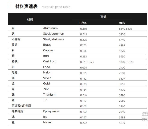 声波测厚仪 型号DN2600库号M371867 