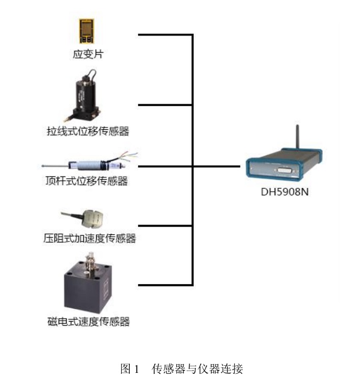 动态应变测试分析系统DH5908N库号M199982 