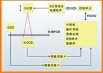 X-RAY检查机x射线无损检测仪