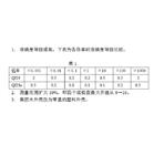直流电阻电桥 型号GG2-QJ23a库号D361078 