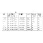 直流电阻电桥 型号GG2-QJ23a库号D361078 