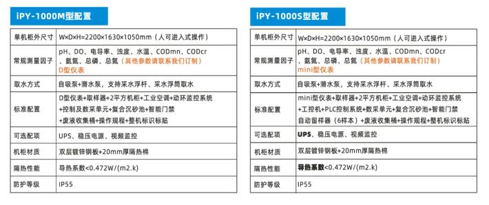 户外微型水站 型号iPY-1000M库号：M376715