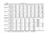 磷矿石标准物质标样 型号100G库号M71140 