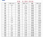 分样筛/筛网 型号BV188-30CM库号M82661 