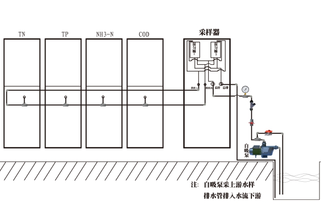 水质自动采样器 型号KK-86-I库号M253889 