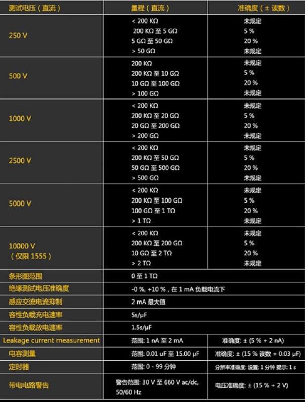 绝缘电阻测试仪型号G61M-1555FC库号M297029