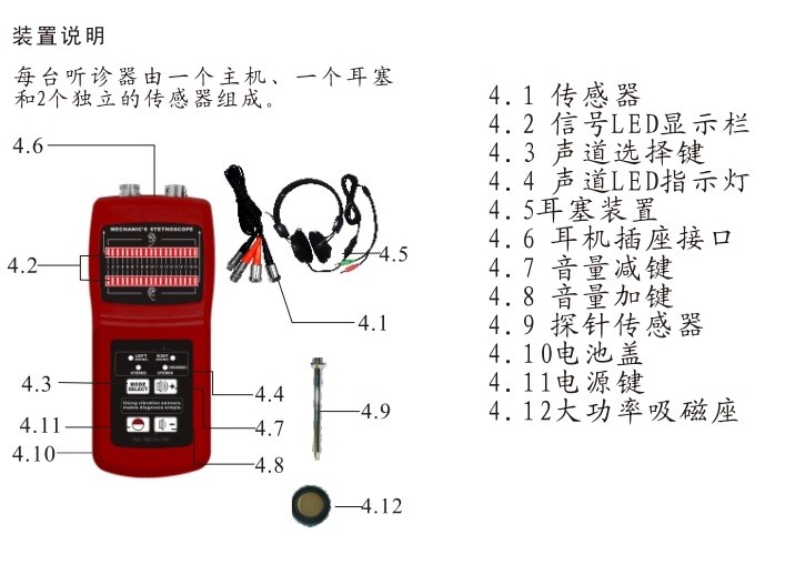 轴承故障检测仪型号M253917库号M253917 