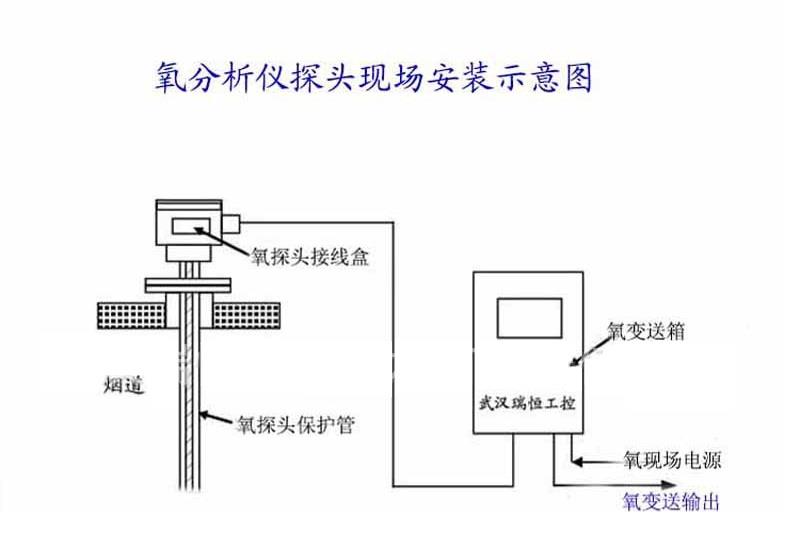 高温烟气湿度仪型号RHS-702库号M253907 