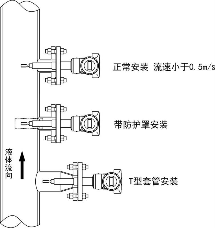 智能在线波美度计ER1C1CL2F0库号M253859  