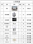 三温区高温管式炉 中西器材 型号:M325926