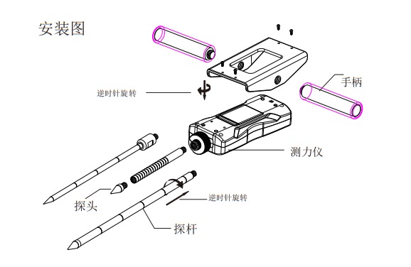 普氏贯入仪型号M253780库号M253780 
