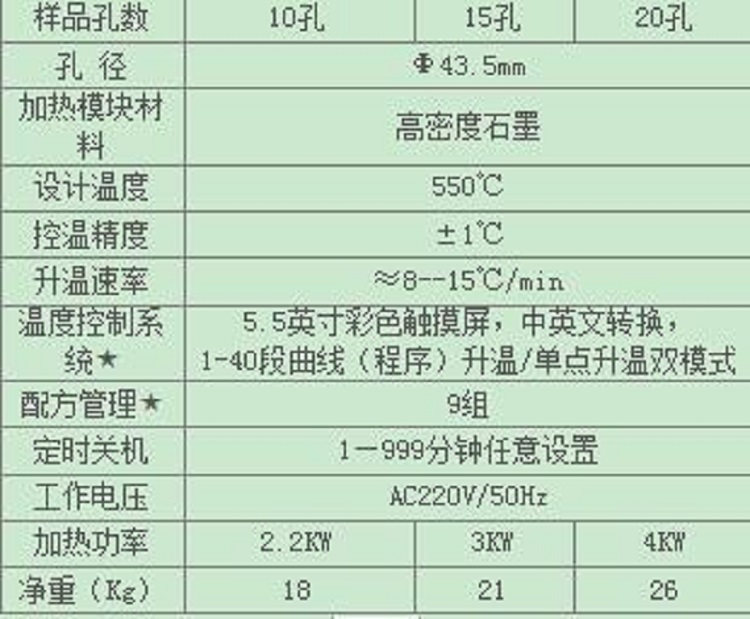 曲线升温石墨消化炉OLBX-20S库号M385324