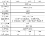 曲线升温消化炉型号OLBX-20L库号M292389  