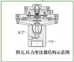 气动压力变送器型号YPQ250B库号M366362 