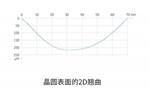 KLA探针式表面轮廓仪P-7 