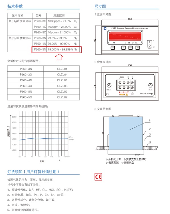 在线氮气分析仪型号P860-5N库号M294528 