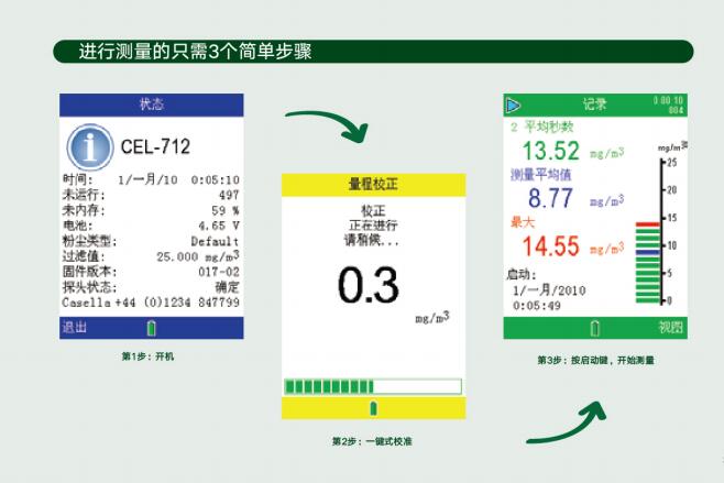 粉尘仪型号M31-CEL-712/K1库号M377647  