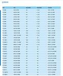 小功率可编程直流电源FTL6015K库号M377575