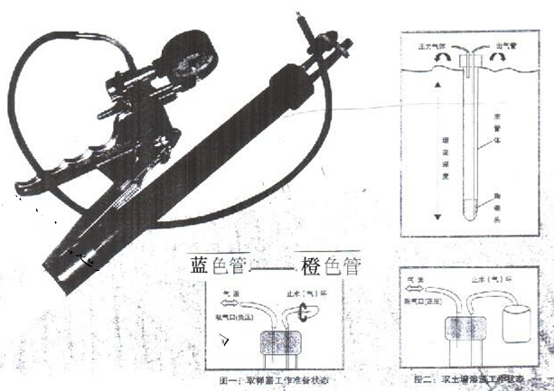 吸压式土壤溶液取样器型号30CM库号M25920
